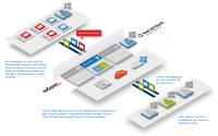 Secure-Mail-Gateway NoSpamProxy ab sofort im Azure Marketplace verfügbar