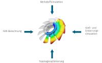 FEINGUSS BLANK: Digital Twin - Smarte Entwicklung und Fertigung mit neuen Entwicklungstechniken