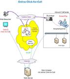 Online Click-for-Call ganz nahe am Kunden