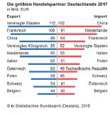 Schaffung eines deutsch-französischen Wirtschaftsraums