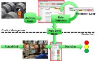 Salzgitter Flachstahl erteilt Auftrag an QuinLogic für ein innovatives Industrie 4.0 Qualitätsmanagement System