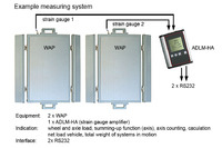 Precise weighings with mobile wheel- and axle load scales <WAP-D>