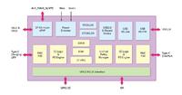 USB-IF Zertifizierung für VIA Labs VL100 DP Alt-Mode & PD Controller für USB Type-CT Standard