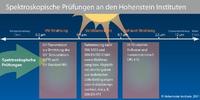 Schweißer besser schützen