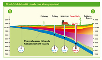 Für die umweltfreundliche Energiezukunft Münchens: SWM erforschen per Seismik den Untergrund der Landeshauptstadt