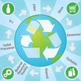 Glas eines der umweltfreundlichsten Verpackungsmaterialien