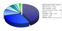 Secure Computing: Im ersten Halbjahr 2007 dominierten Web-Attacken