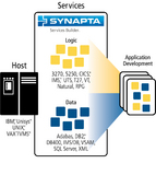 Attachmate Synapta: Lösungen für service-orientierte Transaktionssysteme