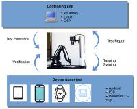 Qentinel Pace and Infiniteq iRobo create new testing solution bridging the gap between software and hardware