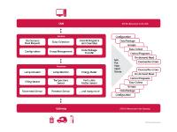 The key to interoperability in Smart Cities