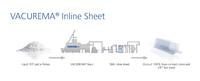 Kobusch UK mit EREMA/SML Inline Sheet auf rPET- Expansionskurs