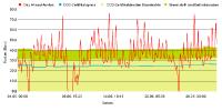 33% weniger CO2-Emissionen durch Brennstoffwechsel von Kohle auf Gas