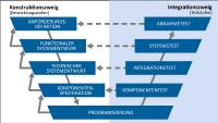 comemso Verbund-HiL-Prüfstand für EVCC / BMS Integrationstests