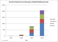 Ring Ring: Mobile Malware Calling