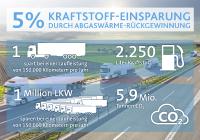 Abwärme ist kein Abfall