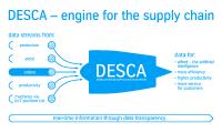 Vorreiterrolle in der Luftfahrt: Materials Services setzt auf hochmoderne digitale Supply Chain