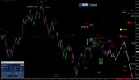 Admiral Markets DAX: Weiter auf Richtungssuche