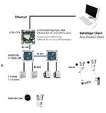 On- and offline access control systems by GEZE