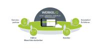 WERKBLiQ - Der Maschinen-Manager. Mit IQ.