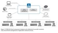 F5 erweitert mit BIG-IQ(TM) seine Application Delivery Services in der Cloud