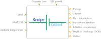 Altair fügt der Altair Partner Alliance Software zur Systemsimulation für die Auslegung von Batterien für elektrische Fahrzeuge hinzu