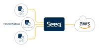 Seeq kündigt AWS-Datenintegrationslösung zur Beschleunigung der Datenanalyse in Industriebetrieben an