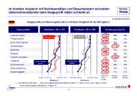 "Unternehmensberater in der Krise"