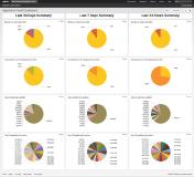 Compuware Application Audit erkennt Insider-Angriffe