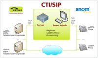 ESTOS und snom treiben SIP/CTI Innovationen
