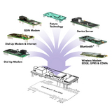 Multi-Tech Systems präsentiert auf der embedded world 2007 neue hochflexible Socket-Module