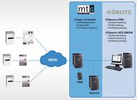 GÖRLITZ kooperiert mit der media transfer AG (mtG)
