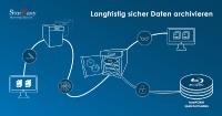 StorEasy WormAppliance archiviert sicher und langfristig Daten