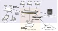 Netgear präsentiert die weltweit erste Komplettlösung zur Videoüberwachung für kleine und mittelständische Unternehmen