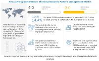 Cloud Security Posture Management Market Size, Share and Global Market Forecast to 2026 | MarketsandMarkets