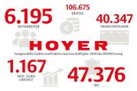 HOYER mit guter Geschäftsentwicklung