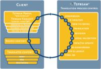 Xplanation at a glance