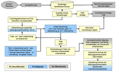 workflow module workflow module optimieren ablaufprozesse fasihi gmbh workflow module workflow module optimieren ablaufprozesse fasihi gmbh