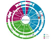 ibelsa GmbH für EuroCloud Award 2013 nominiert