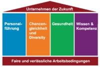 Offensive Mittelstand - Gut für Dortmund. So machen sie ihr Unternehmen fit für die Zukunft