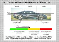 Signifikante Gewichtseinsparungen beim Fahrzeug