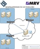 Sprachqualitätsmessungen zu Carrier Ethernet Switchen möglich