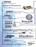 Data I/O feiert 40 Jahre innovative Programmierlösungen für die Elektronikindustrie