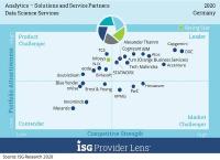 Data Scientists und Data Engineers bleiben Mangelware