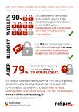 Infografik: Hürden der E-Mail-Verschlüsselung