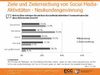 Zwischen Wunsch und Wirklichkeit - Social Media als Instrument zur Neukundenaquise auf dem Prüfstand