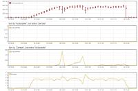 Premiere in der Netzwerk-Messtechnik: Allegro Packets präsentiert Streckenmessung zwischen zwei Netzwerkpunkten