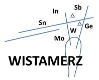 Forschungsprojekt WISTAMERZ gestartet