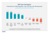 BAP Job-Navigator 07/2019: »Halbjahresvergleich«
