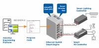 microRTS - SPS-Technik und IT-Welt fusionieren in den Switches von MICROSENS