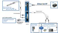 Neuer Schrittmotor-Controller von SMC: Volle Kontrolle per Plug & Play